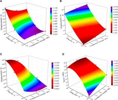 Filling parameters and process optimization of mining–filling synergistic coal-based solid waste paste in Renjiazhuang mine